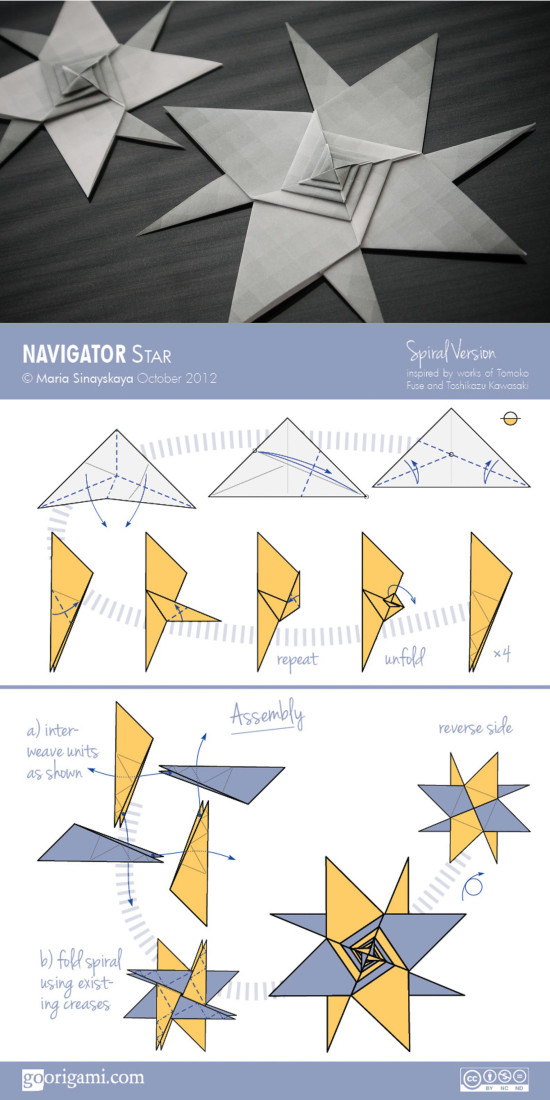 Navigator Star Spiral Variation Diagram